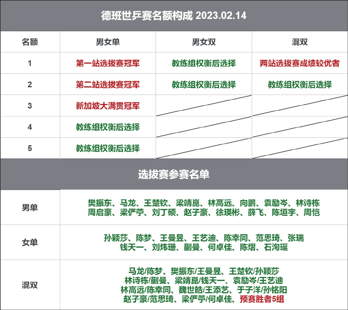 欧洲顶尖球队在选拔赛决胜时刻展现绝技