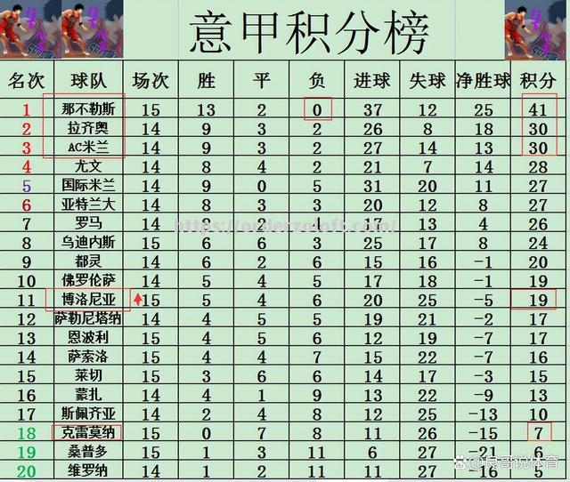 星空体育-AC米兰客场大胜，三连胜稳定排名