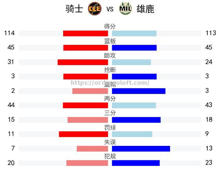 星空体育-雄鹿险胜领军，致敬关键球员