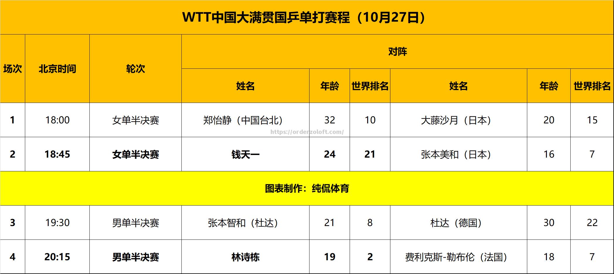 法国完胜挪威，锁定淘汰赛资格