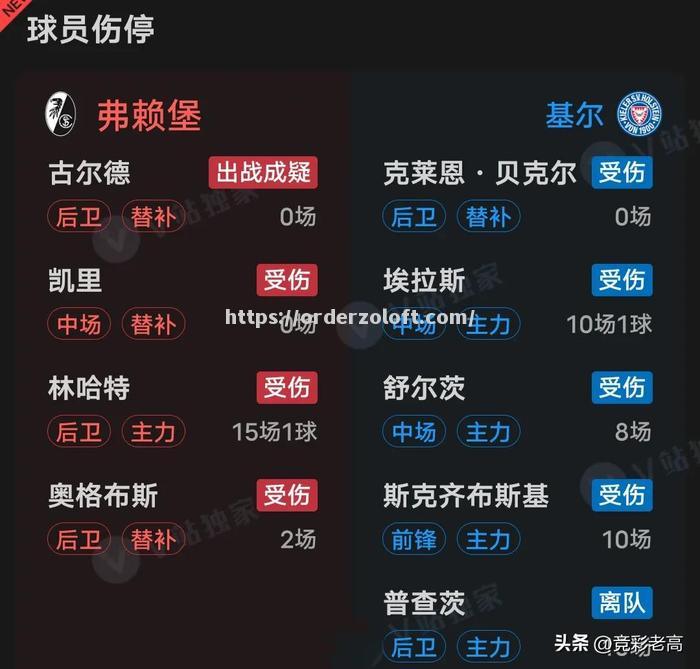 弗赖堡球队面临伤病潮，战力受到严重削弱