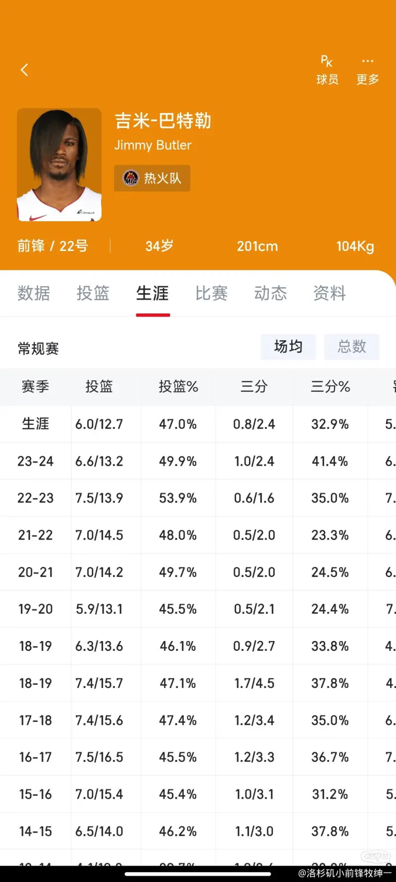 星空体育-珍珠在NBA季后赛独得分，领先其他球员一大截