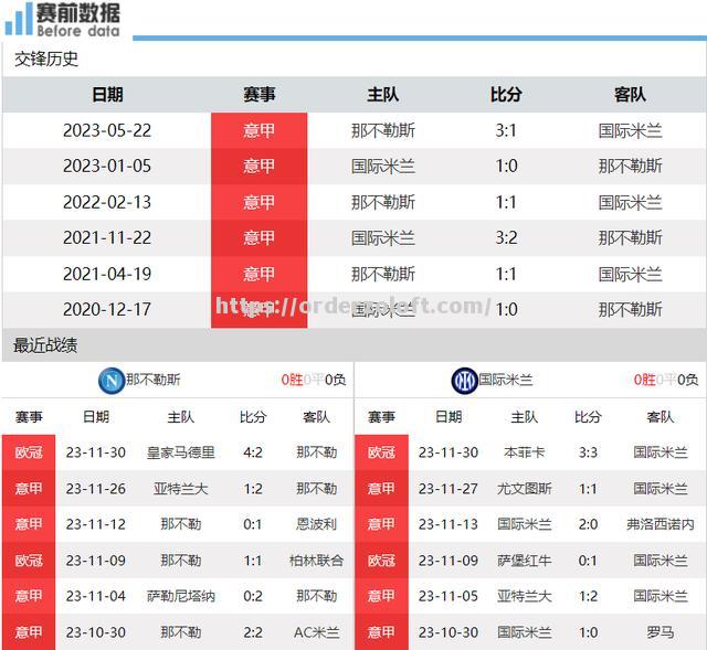 星空体育-国际米兰客场战平那不勒斯，防守坚若磐石刮回一分